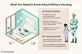 Us Military Housing Barracks And Housing Allowance