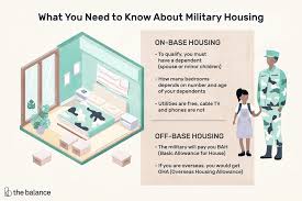 us military housing barracks and housing allowance