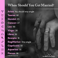Cancers (or cancerians, if you prefer) are very sensitive and caring people. What Zodiac Sign Will A Cancer Marry What Does Your Zodiac Sign Reveal About Your Marriage How Will Cancer Season Affect The Rest Of Your Year