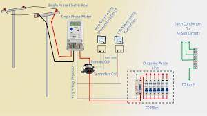 The main apparatus required for conducting this practical experiment include. Ac 3 Phase 4 Wire Static Kwh Meter Ct Wiring Diagram Dubai Khalifa