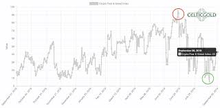 bitcoin correction still not over bitcoin usd