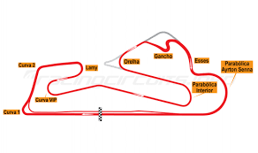Verstappen volt a leggyorsabb a harmadik szabadedzésen. Formula San Andreas Portugal Nagydij Formula San Andreas Wiki Fandom