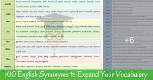 List Of 100 Common Synonyms For Improving Your English