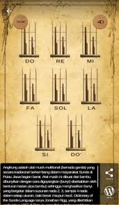 Angklung merupakan salah satu alat musik tradisional yang multitonal atau bernada ganda. Example Of Educational Mobile App For Angklung Traditional Music Download Scientific Diagram