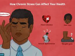 A whopping one in eight women will develop a thyroid disorder in her life, according to the american. Stress Definition Symptoms Traits Causes Treatment
