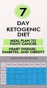 Keto Meal Plan Ketogenic Diet Free 7 Day Plan Sample Meal Plan We Also Have A Keto Meal Plan App C Diet Meal Plans Ketogenic Diet Meal Plan Ketogenic Diet