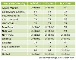 79 Logical Health Insurance Premium Chart
