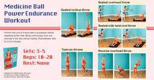 Better for increasing muscle size. Human Kinetics Twitterissa This Workout Requires Only A Medicine Ball Use A Wall If You Re Working Out By Yourself Or Grab A Partner And Do The Workout Together Find More Workouts That