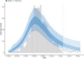 (note that national daily and cumulative counts are likely to be lower. Early Analysis Of The Australian Covid 19 Epidemic Elife