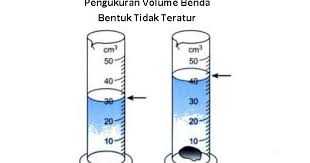 Check spelling or type a new query. Jawaban Pengukuran Volume Benda Yang Bentuknya Tidak Teratur Fisika