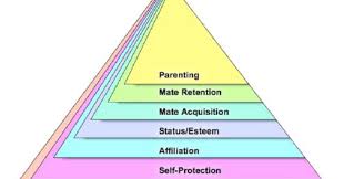 Ip 12 triangle of self obsession. Do You Have To Be Self Centered To Be Self Actualized Psychology Today Canada