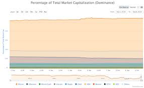 What people are willing to pay. Crypto Market Stands Its Ground Three Of The Top 20 Coins By Market Cap See Gains Coin News Telegraph