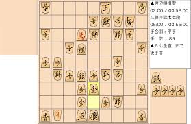 For faster navigation, this iframe is preloading the wikiwand page for 棋聖戦 (将棋). 2