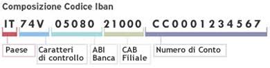 Si tratta di una procedura che può essere utilizzata facilmente e vi permetterà di verificare un codice iban, anche attraverso l'utilizzo di determinati software. Iban Banca Di Imola