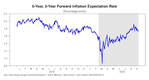 Fed Speakers Creating Confusion Tim Duy S Fed Watch