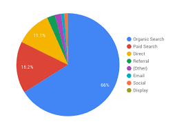 Metrics Vs Dimensions Using Them In Google Data Studio