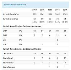 Maybe you would like to learn more about one of these? Halo Kampus On Twitter Analisis Siswa Yang Diterima Snmptn Ui Https T Co Yweikdadav Statistik Lintas Jurusan Snmptn Di Ui Ugm Unpad Undip Ub Dan Unair Https T Co Swcigslfes Data Nilai Raport Siswa