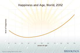 This Happiness Age Chart Will Leave You With A Smile