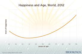 this happiness age chart will leave you with a smile