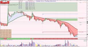 15 min chart strategy trading systems babypips com forex