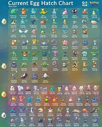 Egg Chart Pokemon Pokedex Pokemon Names Pokemon