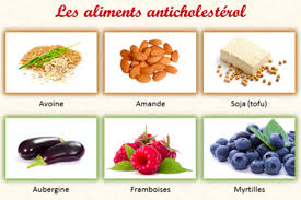Quels Sont Les Aliments A Privilegier Et A Bannir En Cas De Cholesterol Astuces De Grand Mere Aliments Anti Cholesterol Alimentation Cholesterol
