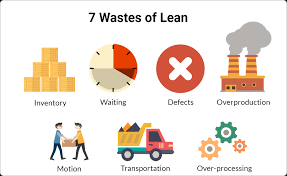 Share price information for orosur mining (omi). 7 Wastes Of Lean How To Optimize Resources