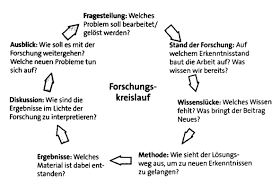 Definition, rechtschreibung, synonyme und grammatik von 'exzerpt' auf duden online nachschlagen. Https Www Uni Regensburg De Assets Humanwissenschaften Grundschulpaedagogik Didaktik Zula Geheft Final Pdf