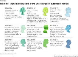 Next year we ___ here for ten years. Electric Vehicle Trends Deloitte Insights