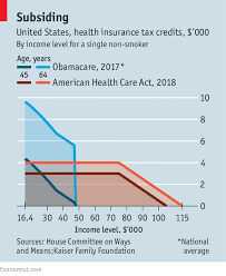 Amending Obamacare Could Break Parts Of The Health Insurance