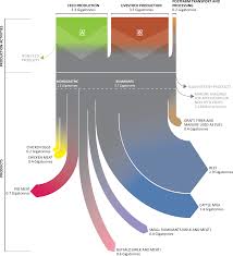 Nice Infographic By Fao On Livestock And Ghg Emissions Climate Agriculture Green From The New Report Tackling Clim Infographic Climate Change Emissions