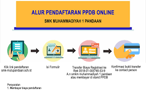 We did not find results for: Pendaftaran Peserta Didik Baru Smk Mutu Pandaan