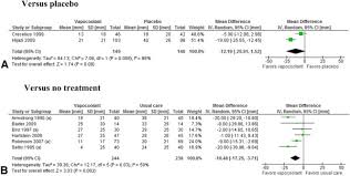 Gebauer's pain ease® indications for use: A Systematic Review Of Vapocoolants For Reducing Pain From Venipuncture And Venous Cannulation In Children And Adults Journal Of Emergency Medicine