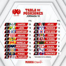 Maybe you would like to learn more about one of these? Famoso Inmigracion Escoba Pumas Jornada 10 Torneo Durante Ella Es