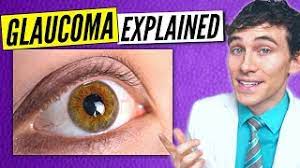 Natural Glaucoma Treatment For High Eye Pressure - How To Lower Eye  Pressure Naturally - Youtube