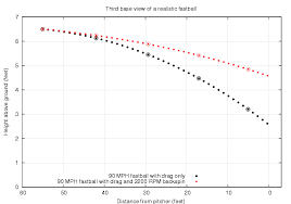 the effect of air on baseball pitches