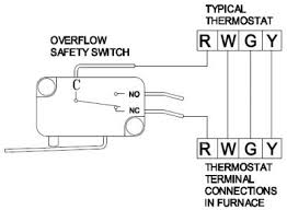 Condensate pump pompe à condensat bomba de condensación. Ac Condensate Pump Wiring Diagram Vdo Marine Tachometer Wiring Diagram Begeboy Wiring Diagram Source