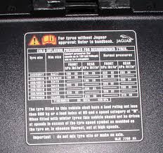 Feb 01, 2019 · tyre pressures are manufacturer dependant, so the correct tyre pressure is set by the vehicle manufacturer. What Is The Correct Tyre Pressure Jaguar Forums Jaguar Enthusiasts Forum