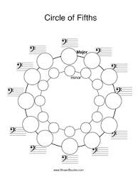 circle of 5ths blank and filled in for all clefs