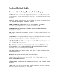 Reverend Parris Quotes From The Crucible, With Analysis