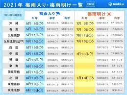 May 16, 2021 · 関東甲信の平年のデータを見ると、6月7日ごろに梅雨入り、7月19日ごろに梅雨明けとなっています。 6月7日から7月19日まで、日数を計算すると「1カ月と12日」となります。 梅雨の時期は1カ月半とざっくり想定しておけばよさそうです。 L4z V Lnju2s0m