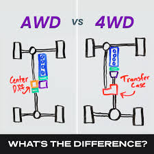 AWD vs 4WD Explained: Key Differences, Benefits, and Which One Is Right for You