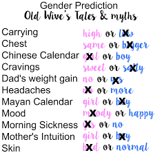 68 Actual Chinese Gender Chart For 2019