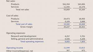 Operating Income Definition