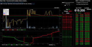 The bitcoin price is prone to volatile swings; 10 Websites To Track Bitcoin Exchange Rates Hongkiat