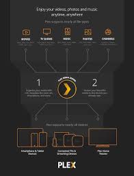 What Is Plex Plex Plex Media Htpc Tv Show Music