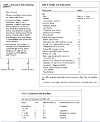 Atypical Pathogens And Challenges In Community Acquired Pneumonia American Family Physician