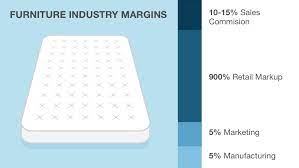 Check spelling or type a new query. 7 Highest Margin Products Of 2018 Competitor Price Monitoring Pricemole