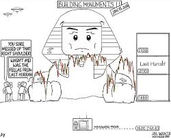Stock Market Price Discovery Through Chart Art A Review Of