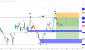 Please be aware of the risk's involved in trading & seek independent advice, if necessary. Sunpharma Stock Price And Chart Bse Sunpharma Tradingview